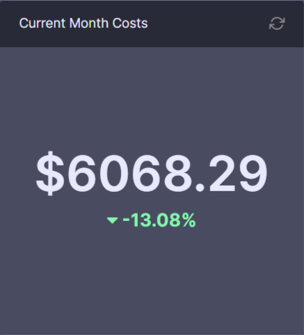 Current Month Cost Comparison