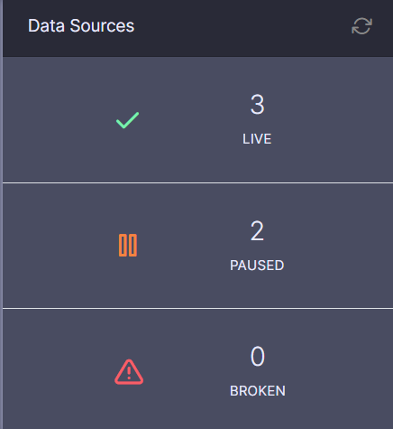 Data Sources Status